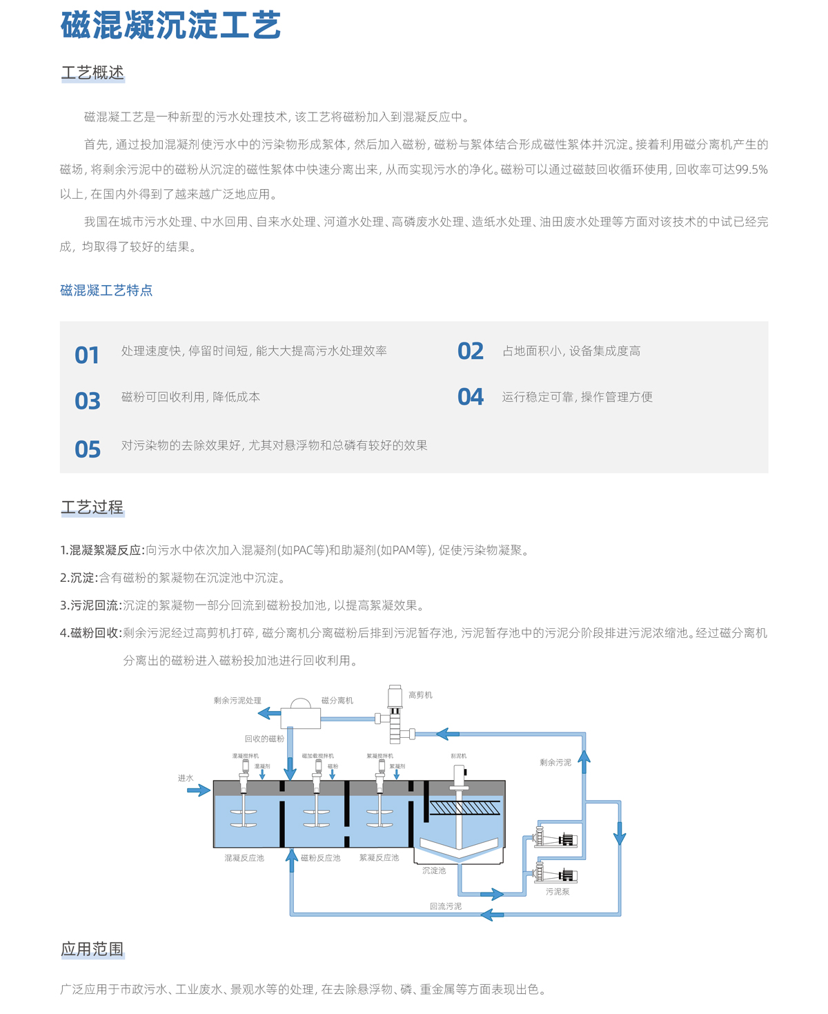 一體化污水處理設備,一體化污水處理設備廠家