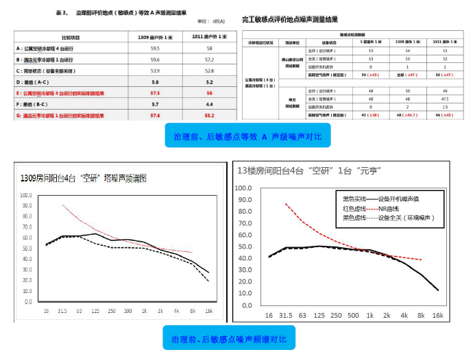 冷卻塔降噪技術 冷卻塔降噪技術